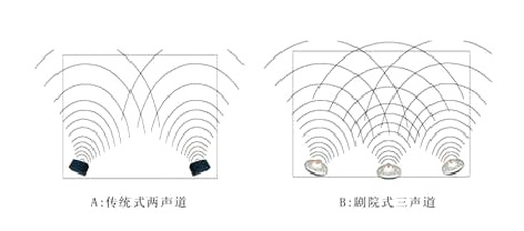 卡拉OK扩声系统解决方案
