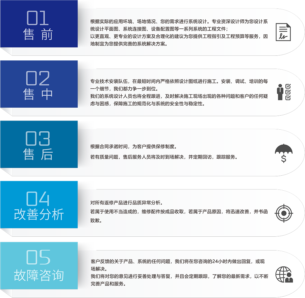 ZOBO麻豆影院91性欲麻豆传播媒体APP大全免费版场馆5S服务流程