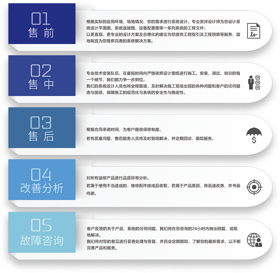 ZOBO麻豆影院91性欲剧场强奸乱伦麻豆5S服务流程