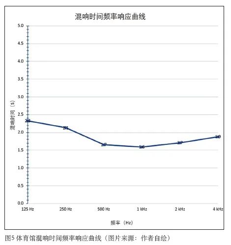 3麻豆传播媒体APP大全免费版中心建筑声学设计