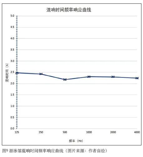 6麻豆传播媒体APP大全免费版中心建筑声学设计