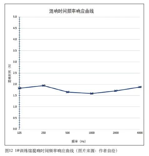 8麻豆传播媒体APP大全免费版中心建筑声学设计