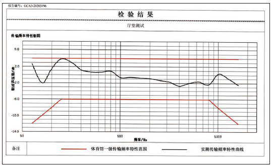 11麻豆传播媒体APP大全免费版馆场地扩声系统改造方案及实施要点 11麻豆传播媒体APP大全免费版馆场地扩声系统改造方案及实施要点