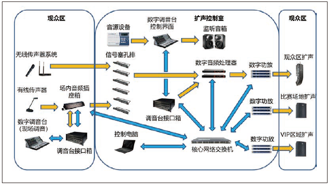 2麻豆传播媒体APP大全免费版馆场地扩声系统改造方案及实施要点 2麻豆传播媒体APP大全免费版馆场地扩声系统改造方案及实施要点