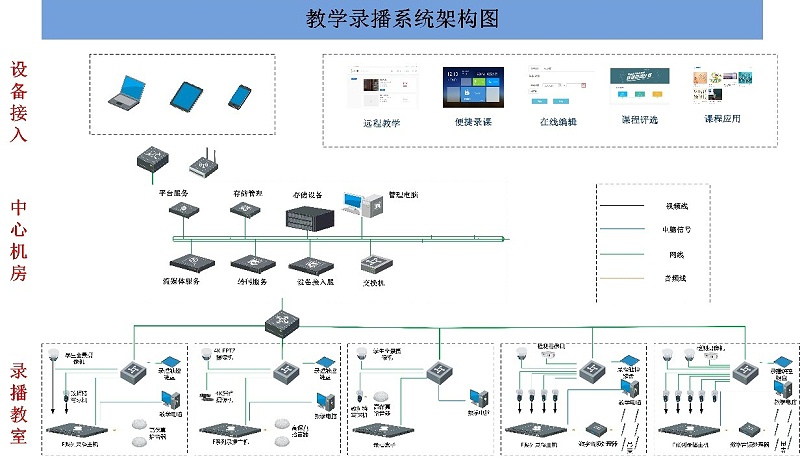 会议室录播系统，广播系统的功能和要求，会议室录音广播系统，网络视频会议系统，视频会议扩展