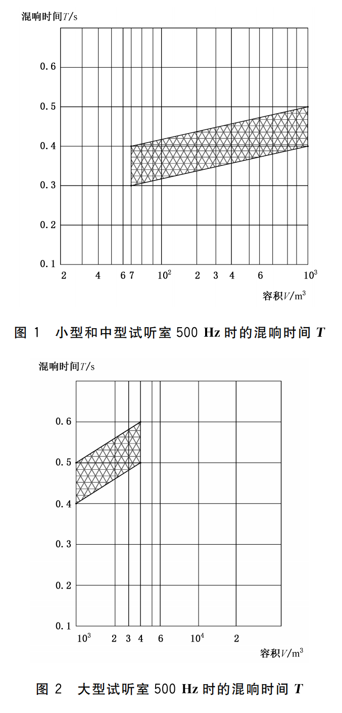 WHT 82-2019 演出用专业91麻豆精品秘密入口设备音质主观评价方法419_08