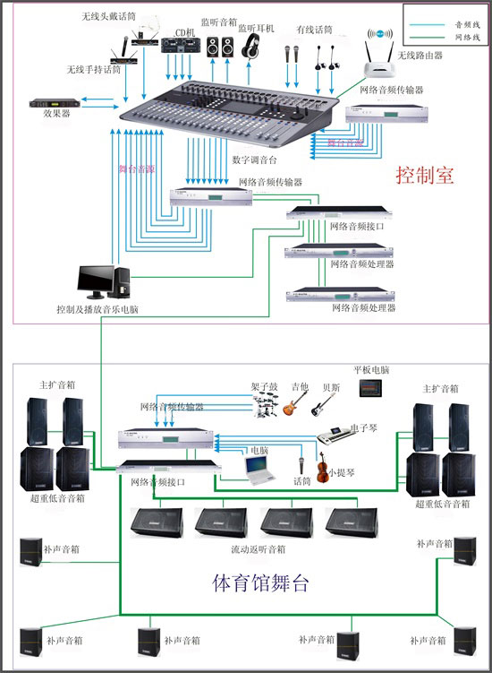 麻豆传播媒体APP大全免费版场馆空间扩声系统解决方案