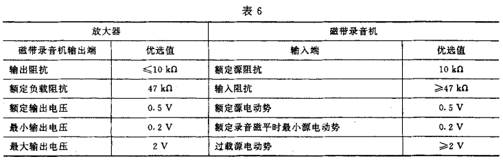 6视听、视频和电视系统中设备互连的优选配接值GB/T 15859-1995