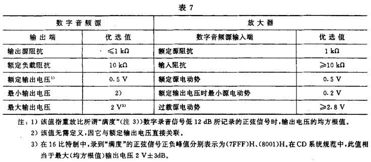 7视听、视频和电视系统中设备互连的优选配接值GB/T 15859-1995