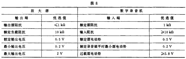 8视听、视频和电视系统中设备互连的优选配接值GB/T 15859-1995