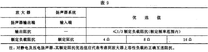 9视听、视频和电视系统中设备互连的优选配接值GB/T 15859-1995