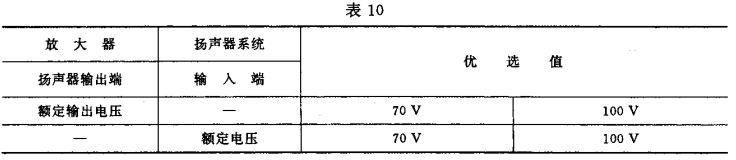 10视听、视频和电视系统中设备互连的优选配接值GB/T 15859-1995