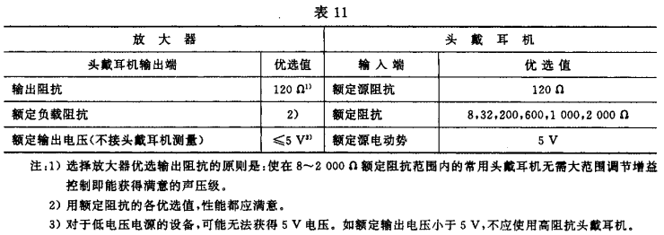 11视听、视频和电视系统中设备互连的优选配接值GB/T 15859-1995