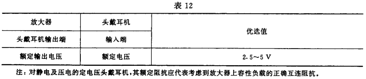 12视听、视频和电视系统中设备互连的优选配接值GB/T 15859-1995