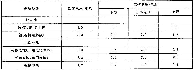 音频、视频和视听系统互连的优选配接值 GB/T 14197-2012