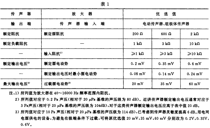 1视听、视频和电视系统中设备互连的优选配接值GB/T 15859-1995