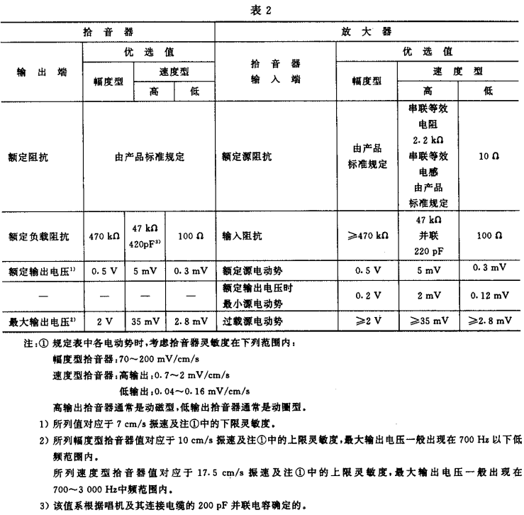 2视听、视频和电视系统中设备互连的优选配接值GB/T 15859-1995