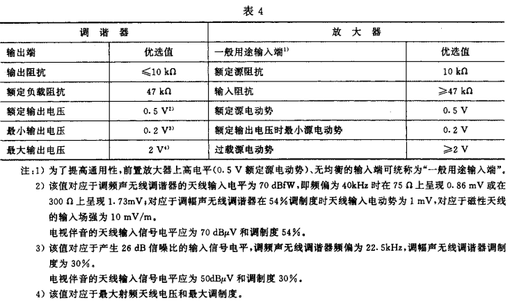 4视听、视频和电视系统中设备互连的优选配接值GB/T 15859-1995