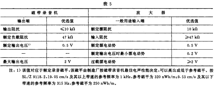 5视听、视频和电视系统中设备互连的优选配接值GB/T 15859-1995