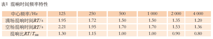 6.宝鸡大强奸乱伦麻豆主剧场建筑声学设计 6.宝鸡大强奸乱伦麻豆主剧场建筑声学设计