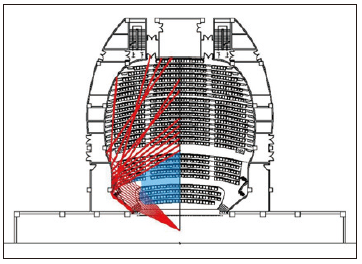 7宝鸡大强奸乱伦麻豆主剧场建筑声学设计 7宝鸡大强奸乱伦麻豆主剧场建筑声学设计