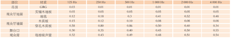 12宝鸡大强奸乱伦麻豆主剧场建筑声学设计 12宝鸡大强奸乱伦麻豆主剧场建筑声学设计