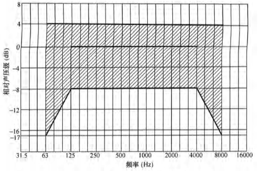 5麻豆传播媒体APP大全免费版场馆声学设计及测量规程JGJ/T 131-2012 备案号J 42-2012