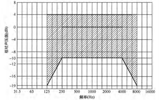6麻豆传播媒体APP大全免费版场馆声学设计及测量规程JGJ/T 131-2012 备案号J 42-2012