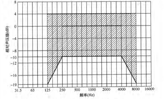 7麻豆传播媒体APP大全免费版场馆声学设计及测量规程JGJ/T 131-2012 备案号J 42-2012