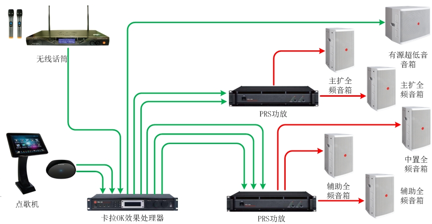 55-70、70-90平米KTV扩声系统解决方案1