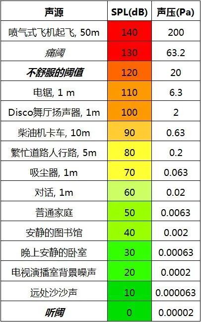 4一次性搞懂dBSPL、dBm、dBu、dBV、dBFS的区别